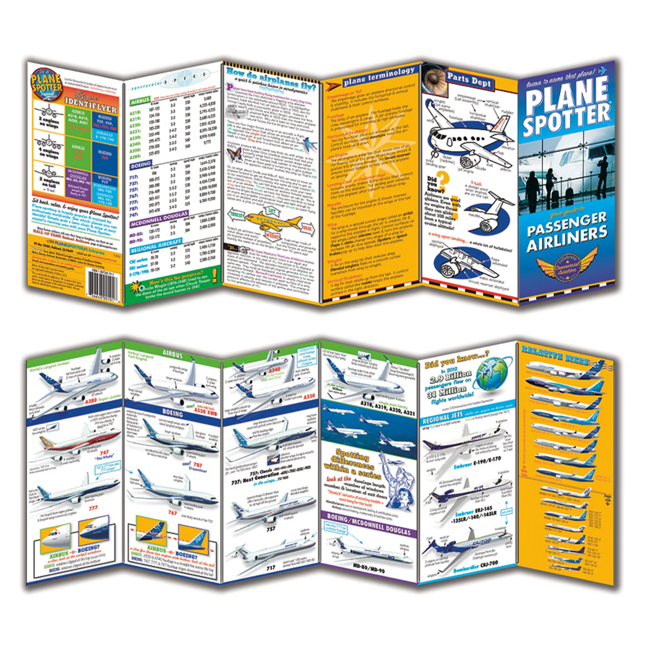 Commercial Plane Spotter Cards Book - Image 2